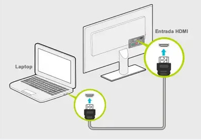 connect computer to tv with hdmi